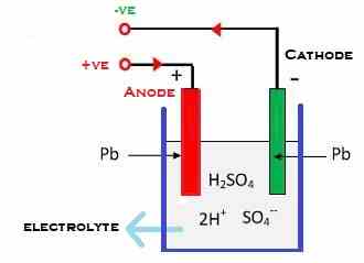 Lead-acid battery chemistry