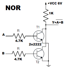 Logic gates and types