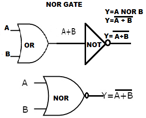 NOR Gate