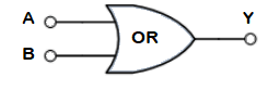 Logic Gates and Types 