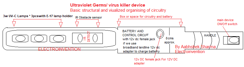 Ultraviolet light virus killer