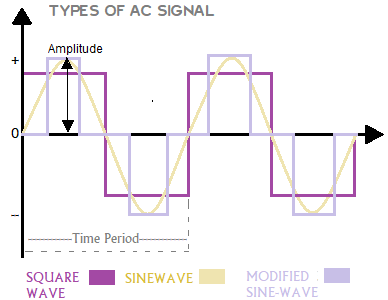 Current voltage and power