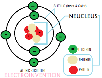 Current voltage and power