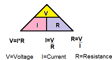 Current voltage and power ohm's law