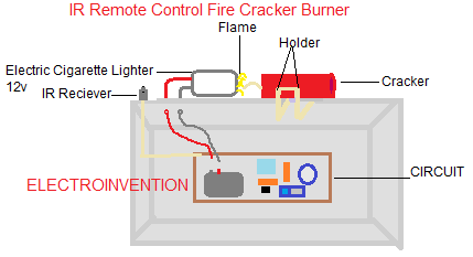 remote control cracker burner