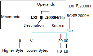 8085 instruction set