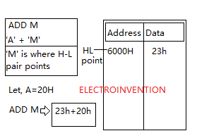 8085 instruction set