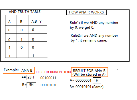 8085 instruction set