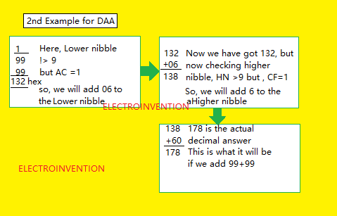 8085 instruction set