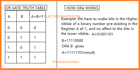 8085 instruction set