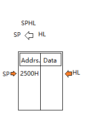 8085 instruction set