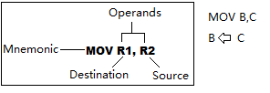 8085 instruction set