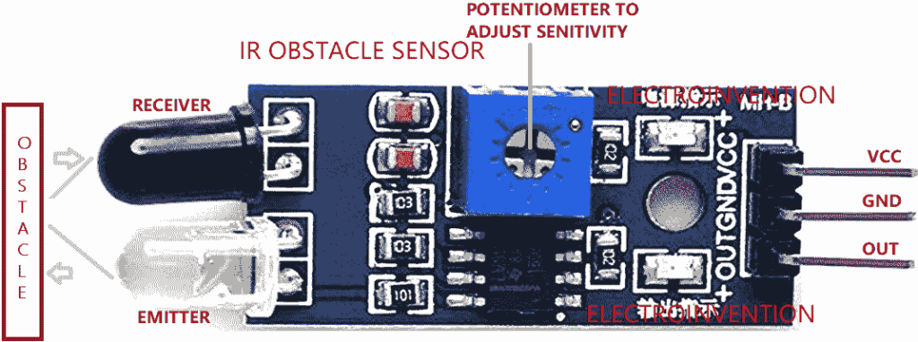 10 amazing sensor types