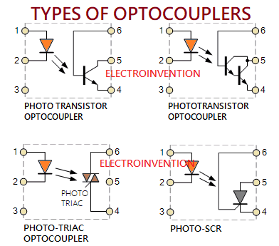 optocoupler types