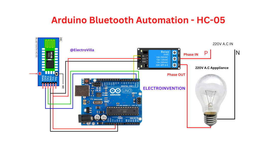 home automation using arduino and bluetooth